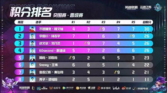 强强对话愈 强强对话愈