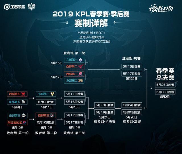 26场20球，姆巴佩是本赛季西甲第二位进球20+的球员.