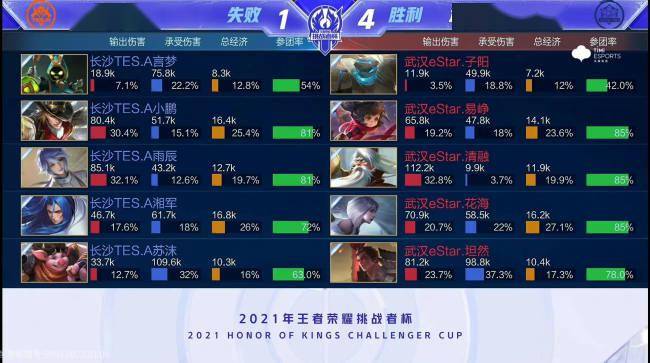 的东决抢七 的东决抢七